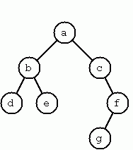 Binary Tree