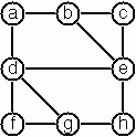 Spanning tree graph